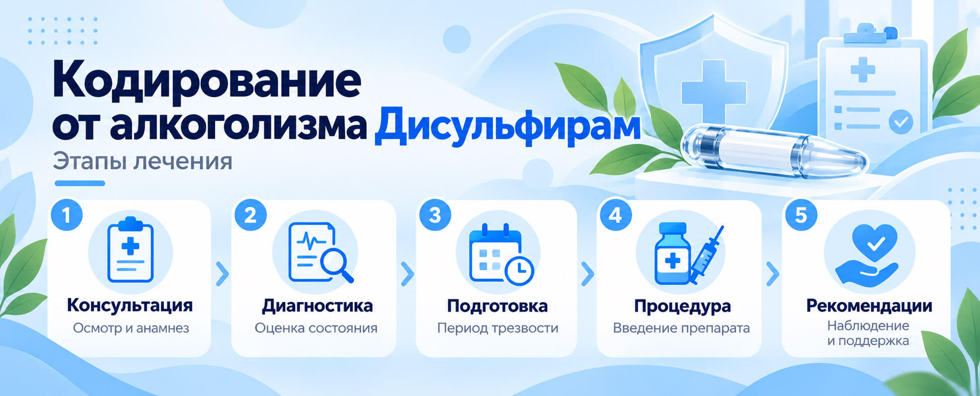 Этапы кодирования Дисульфирамом: консультация нарколога, диагностика, подготовка, процедура и рекомендации